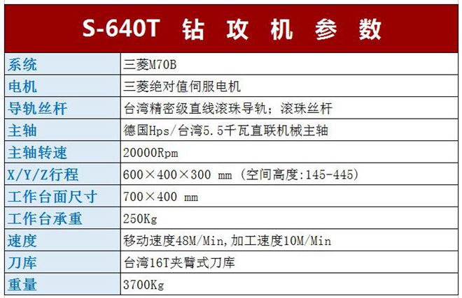 數(shù)控自動(dòng)鉆攻兩用機(jī)