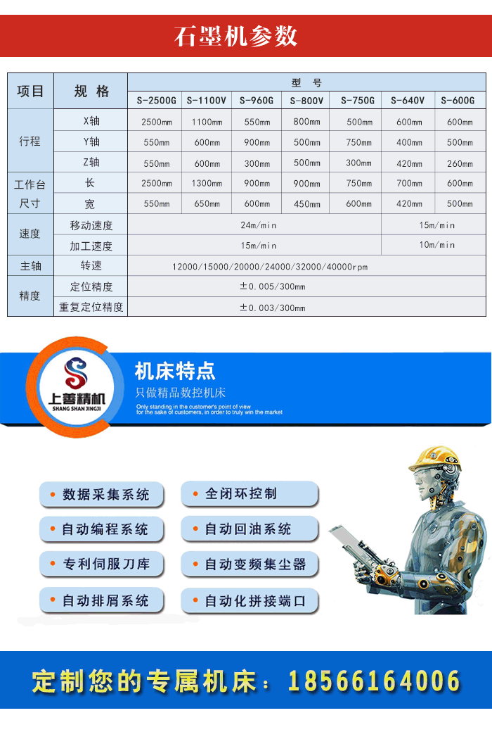 高速石墨機配置