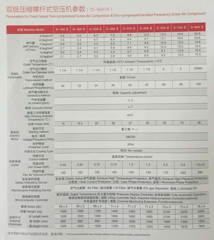 _p(j)sݗUʽՉC(j)̖(ho)(sh)15-90kw